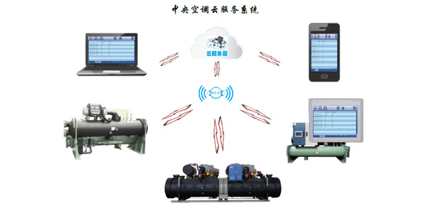 水冷螺桿冷水機(jī)組智能化控制，管理簡易